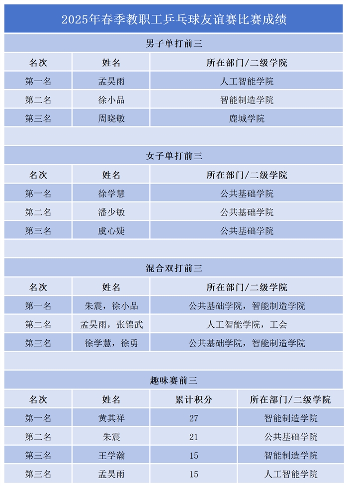 工作簿1_Sheet1.png